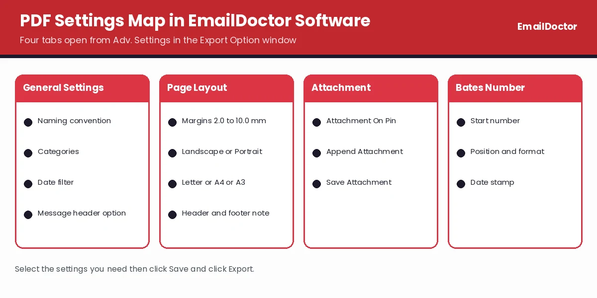 PDF Settings map with four tabs in EmailDoctor Software