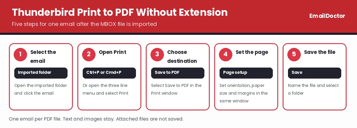 Thunderbird Print to PDF in five steps after importing an MBOX file