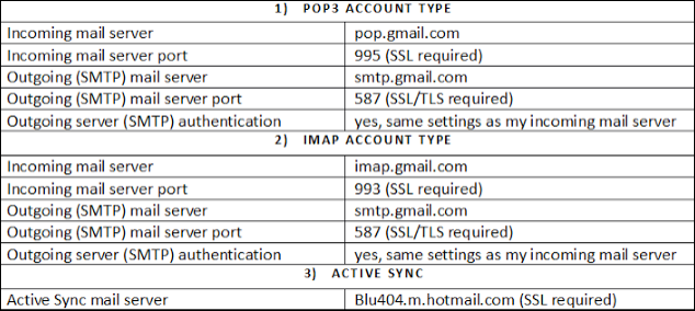 Tls required. Таблица тех характеристик почтовых серверов. Ошибка аутлук. 80042108 Ошибка Outlook.