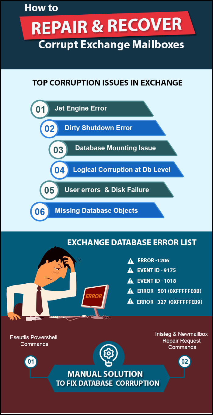  Guide to Repair Corrupt EDB File