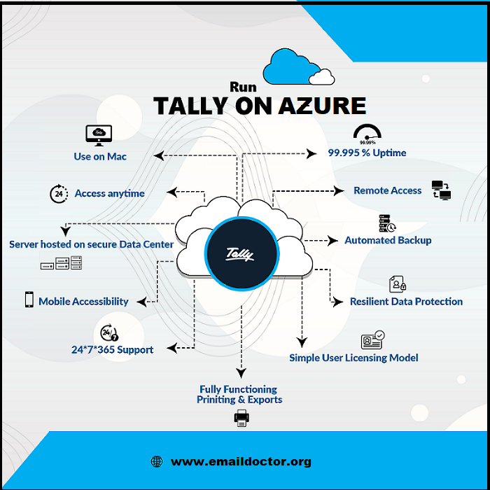 benefits of tally on azure