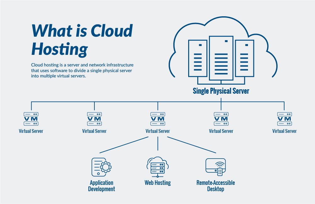 Best Cloud Hosting in India with Fast Servers