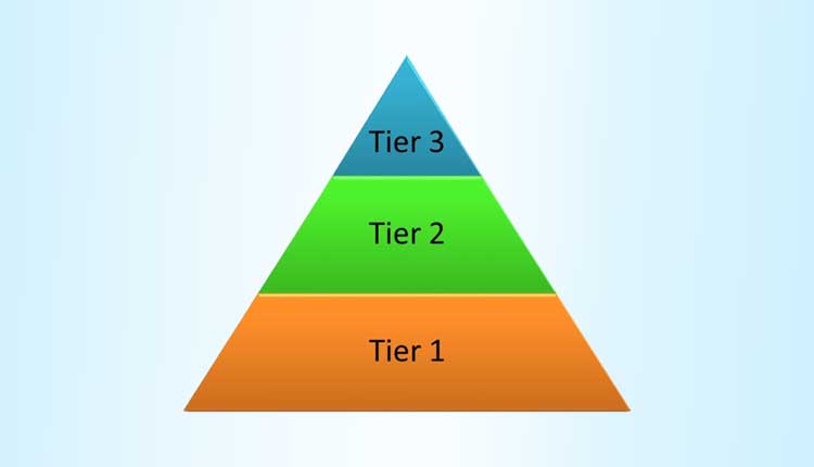 tier-4-3-2-1-data-center-classifications