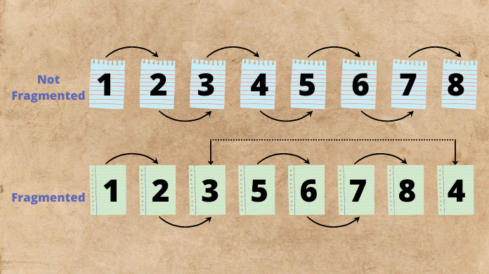 Index Fragmentation Flow Chart