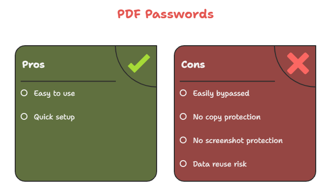 pdf passwords are useless
