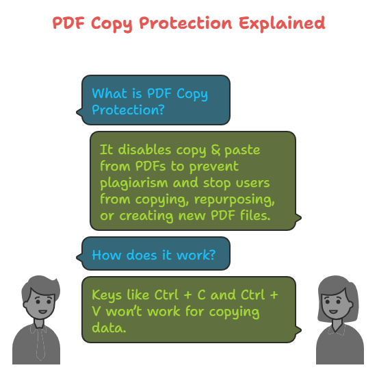 pdf copy protection