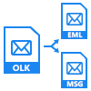 multiple output formats